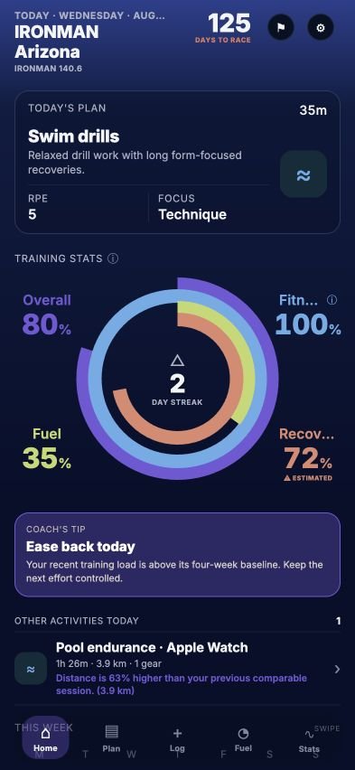 140.6 Home screen: 125 days to race, today's 35-minute swim drills session with RPE and focus, the training stats ring, and a coach tip